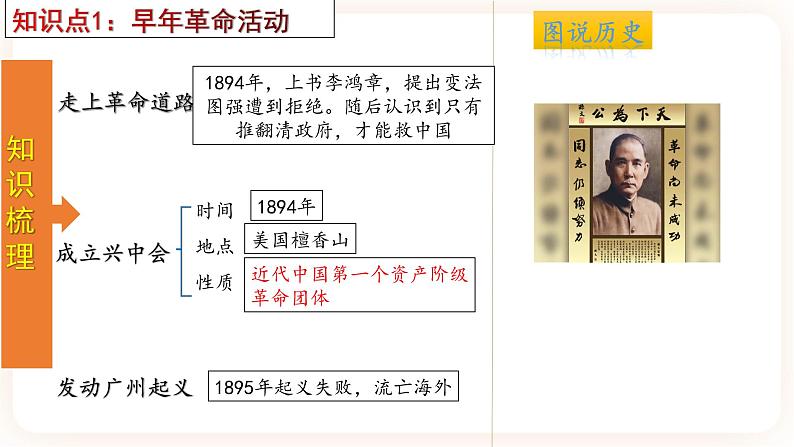 【备考2023】中考历史一轮复习：专题10 《 资产阶级民主革命与中华民国的建立》（八上）（精品课件+学评案）04