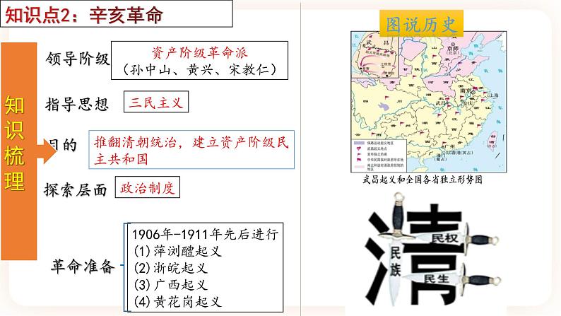 【备考2023】中考历史一轮复习：专题10 《 资产阶级民主革命与中华民国的建立》（八上）（精品课件+学评案）06