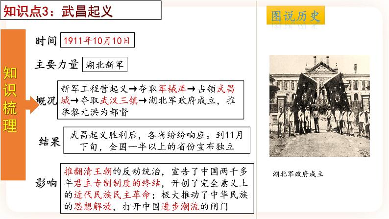 【备考2023】中考历史一轮复习：专题10 《 资产阶级民主革命与中华民国的建立》（八上）（精品课件+学评案）07