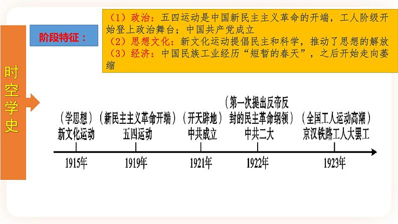 【备考2023】中考历史一轮复习：专题11《  新民主主义革命的开始》（八上）（精品课件+学评案）03