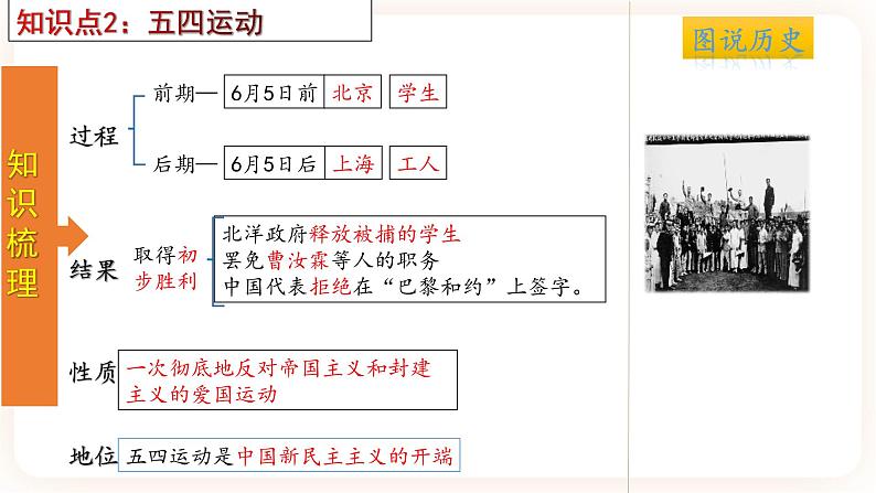 【备考2023】中考历史一轮复习：专题11《  新民主主义革命的开始》（八上）（精品课件+学评案）07