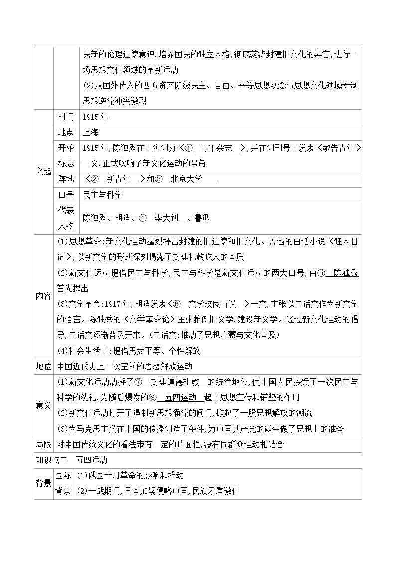 【备考2023】中考历史一轮复习：专题11《  新民主主义革命的开始》（八上）（精品课件+学评案）02
