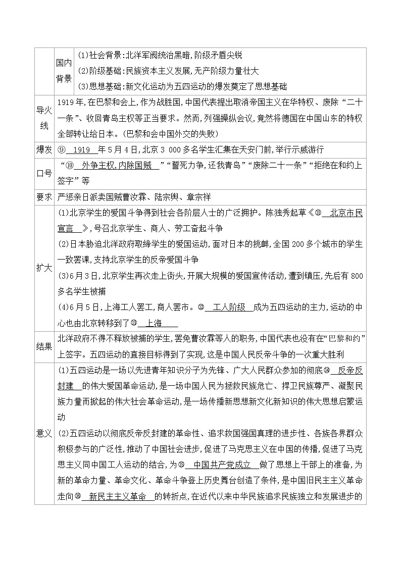 【备考2023】中考历史一轮复习：专题11《  新民主主义革命的开始》（八上）（精品课件+学评案）03