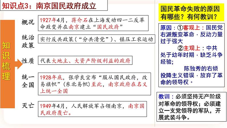 专题12 《从国共合作到国共对立》（八上）（精品课件）第7页