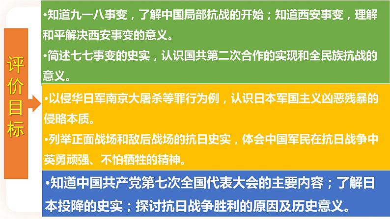 【备考2023】中考历史一轮复习：专题13《中华民族的抗日战争》（八上）（精品课件+学评案+真题演练）02
