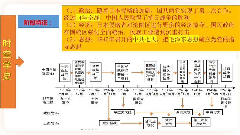 【备考2023】中考历史一轮复习：专题13《中华民族的抗日战争》（八上）（精品课件+学评案+真题演练）03