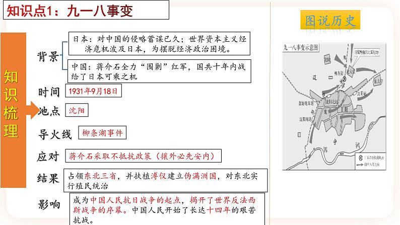 【备考2023】中考历史一轮复习：专题13《中华民族的抗日战争》（八上）（精品课件+学评案+真题演练）04