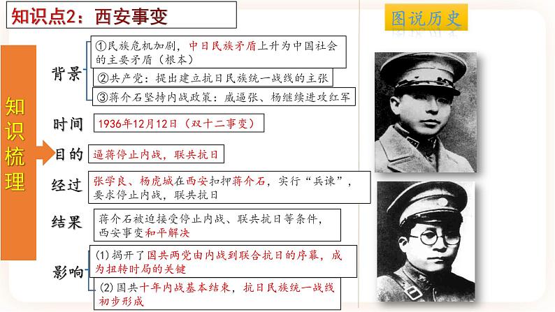 【备考2023】中考历史一轮复习：专题13《中华民族的抗日战争》（八上）（精品课件+学评案+真题演练）05