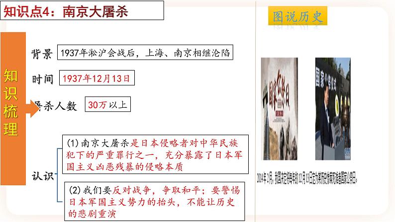 【备考2023】中考历史一轮复习：专题13《中华民族的抗日战争》（八上）（精品课件+学评案+真题演练）07