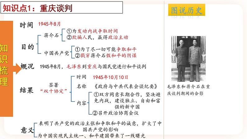 【备考2023】中考历史一轮复习：专题14《解放战争》（八上）（精品课件+学评案+真题演练）04