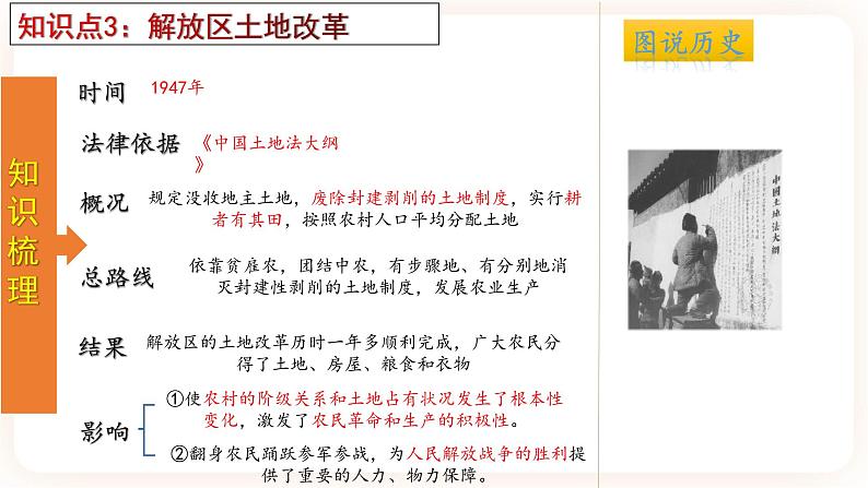 【备考2023】中考历史一轮复习：专题14《解放战争》（八上）（精品课件+学评案+真题演练）06