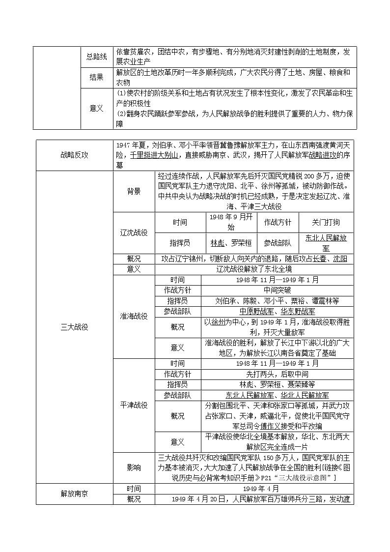 【备考2023】中考历史一轮复习：专题14《解放战争》（八上）（精品课件+学评案+真题演练）03