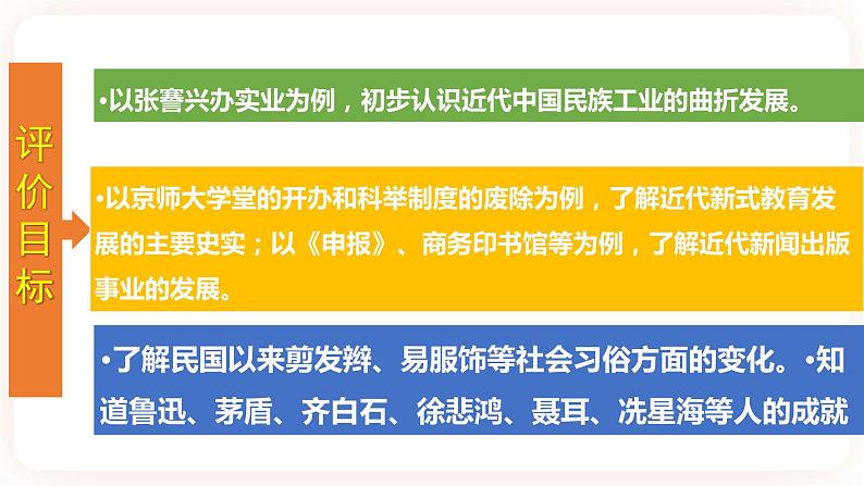 【备考2023】中考历史一轮复习：专题15《 近代经济、社会生活与教育文化事业的发展》（八上）（精品课件+学评案+真题演练）02