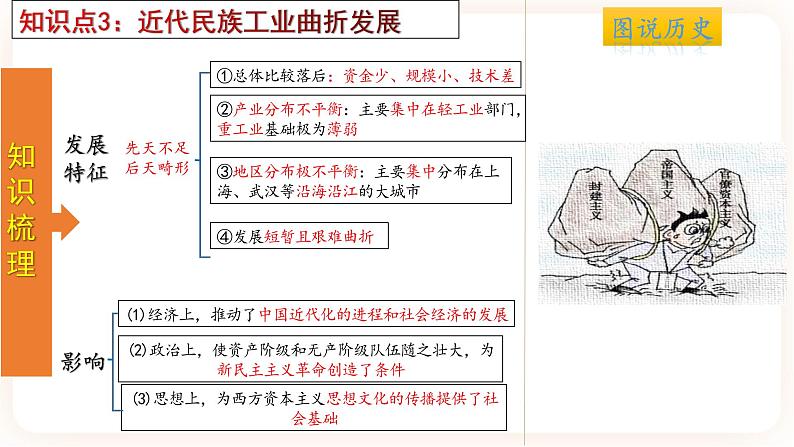 【备考2023】中考历史一轮复习：专题15《 近代经济、社会生活与教育文化事业的发展》（八上）（精品课件+学评案+真题演练）06