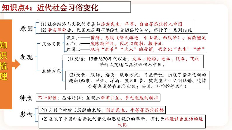 【备考2023】中考历史一轮复习：专题15《 近代经济、社会生活与教育文化事业的发展》（八上）（精品课件+学评案+真题演练）07