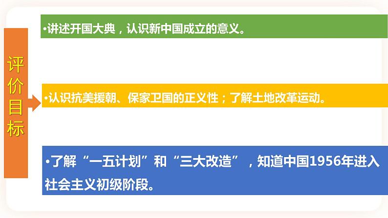 【备考2023】中考历史一轮复习：专题16《 中华人民共和国的成立与巩固》（八下）（精品课件+学评案+真题演练）02