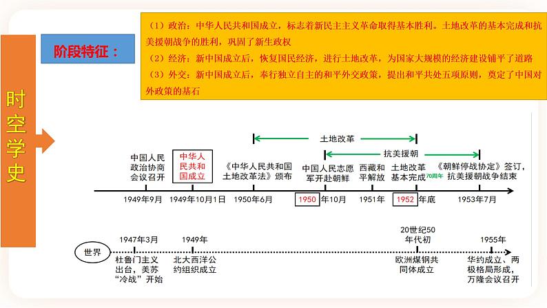 【备考2023】中考历史一轮复习：专题16《 中华人民共和国的成立与巩固》（八下）（精品课件+学评案+真题演练）03