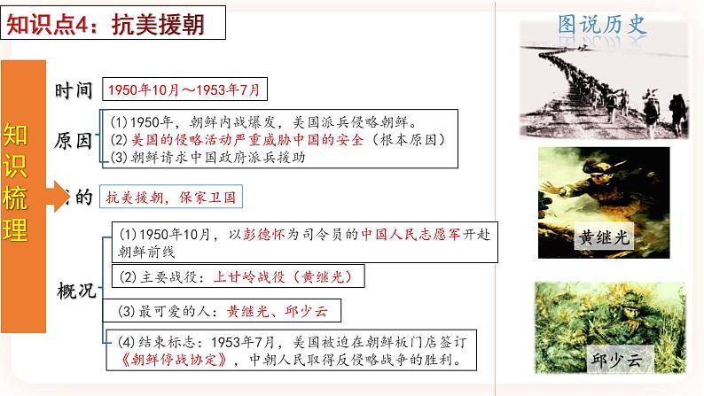 【备考2023】中考历史一轮复习：专题16《 中华人民共和国的成立与巩固》（八下）（精品课件+学评案+真题演练）08