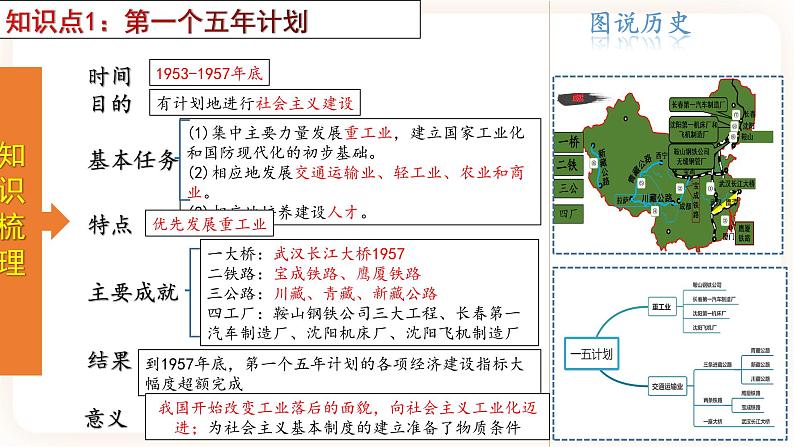 【备考2023】中考历史一轮复习：专题17《 社会主义制度的建立与社会主义建设的探索》（八下）（精品课件+学评案+真题演练）04