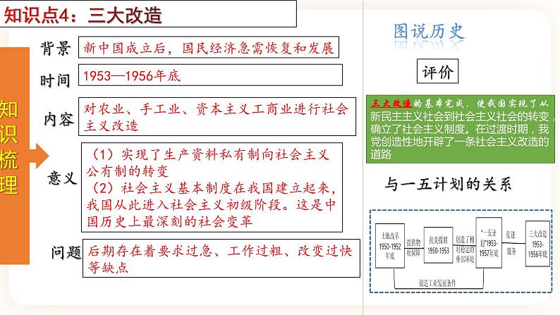 【备考2023】中考历史一轮复习：专题17《 社会主义制度的建立与社会主义建设的探索》（八下）（精品课件+学评案+真题演练）07