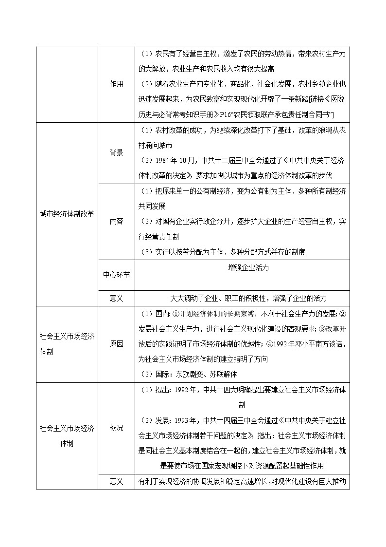 【备考2023】中考历史一轮复习：专题18《 中国特色社会主义道路》（八下）（精品课件+学评案+真题演练）03