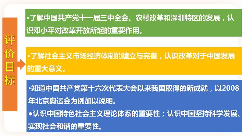 【备考2023】中考历史一轮复习：专题18《 中国特色社会主义道路》（八下）（精品课件+学评案+真题演练）02