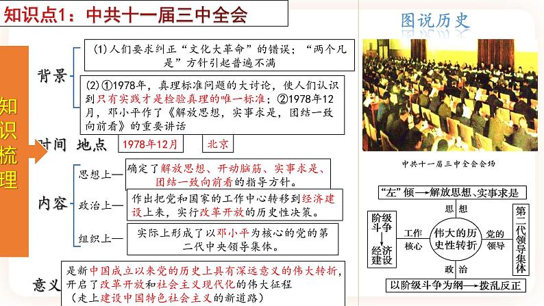 【备考2023】中考历史一轮复习：专题18《 中国特色社会主义道路》（八下）（精品课件+学评案+真题演练）04