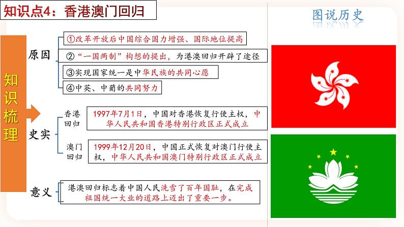 【备考2023】中考历史一轮复习：专题19《 民族团结与祖国统一》（八下）（精品课件+学评案+真题演练）07