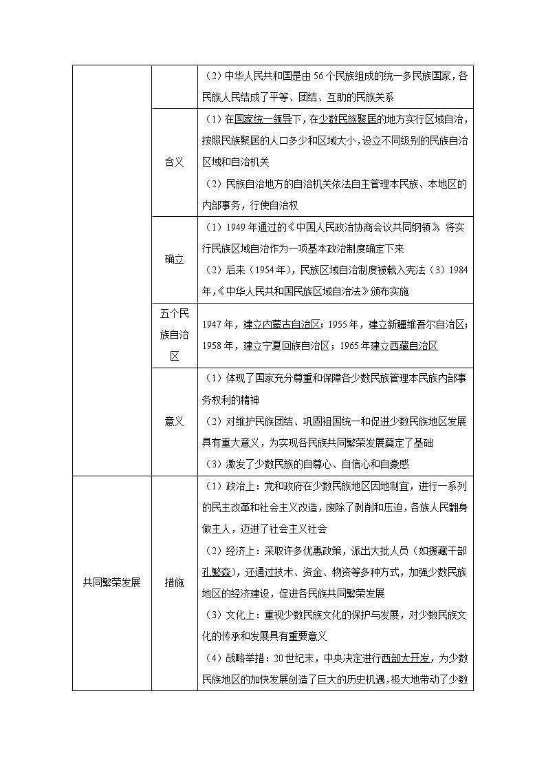 【备考2023】中考历史一轮复习：专题19《 民族团结与祖国统一》（八下）（精品课件+学评案+真题演练）02