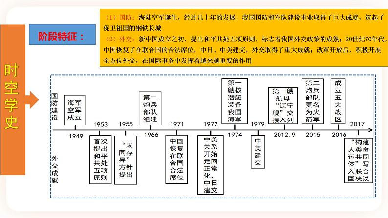 【备考2023】中考历史一轮复习：专题20 《国防建设与外交成就》（八下）（精品课件+学评案+真题演练）03