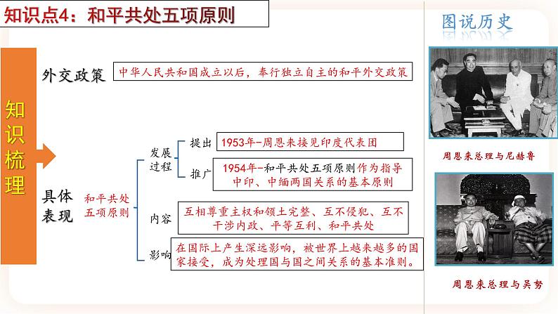 【备考2023】中考历史一轮复习：专题20 《国防建设与外交成就》（八下）（精品课件+学评案+真题演练）08