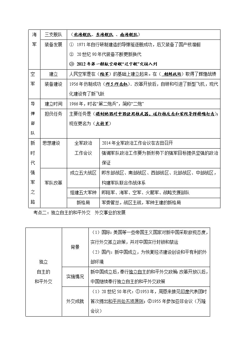 【备考2023】中考历史一轮复习：专题20 《国防建设与外交成就》（八下）（精品课件+学评案+真题演练）02