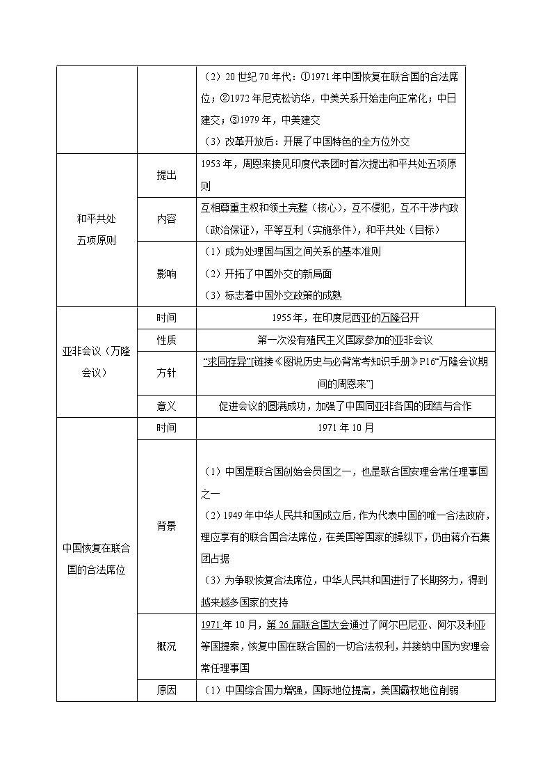 【备考2023】中考历史一轮复习：专题20 《国防建设与外交成就》（八下）（精品课件+学评案+真题演练）03