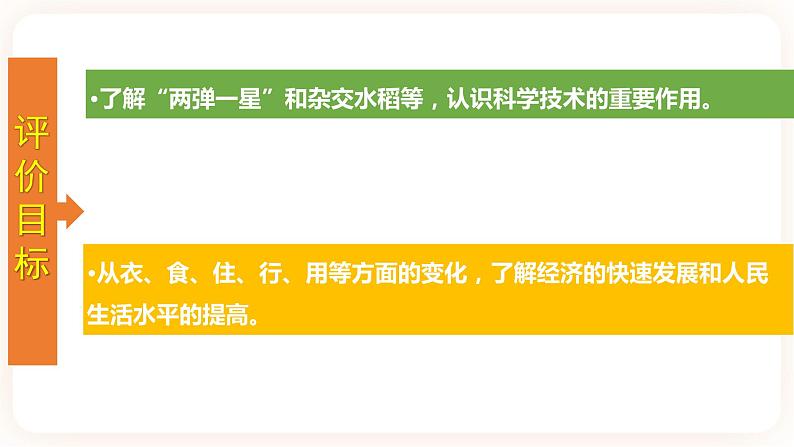 【备考2023】中考历史一轮复习：专题21《 科技文化与社会生活》（八下）（精品课件+学评案+真题演练）02