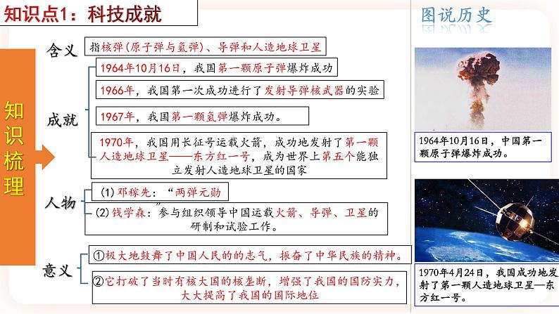 【备考2023】中考历史一轮复习：专题21《 科技文化与社会生活》（八下）（精品课件+学评案+真题演练）04