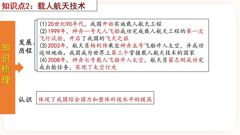 【备考2023】中考历史一轮复习：专题21《 科技文化与社会生活》（八下）（精品课件+学评案+真题演练）05