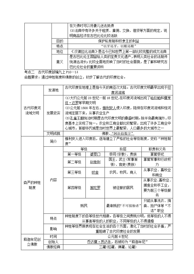 【备考2023】中考历史一轮复习：专题22《 古代亚非文明》（九上）（精品课件+学评案+真题演练+跟踪训练）03