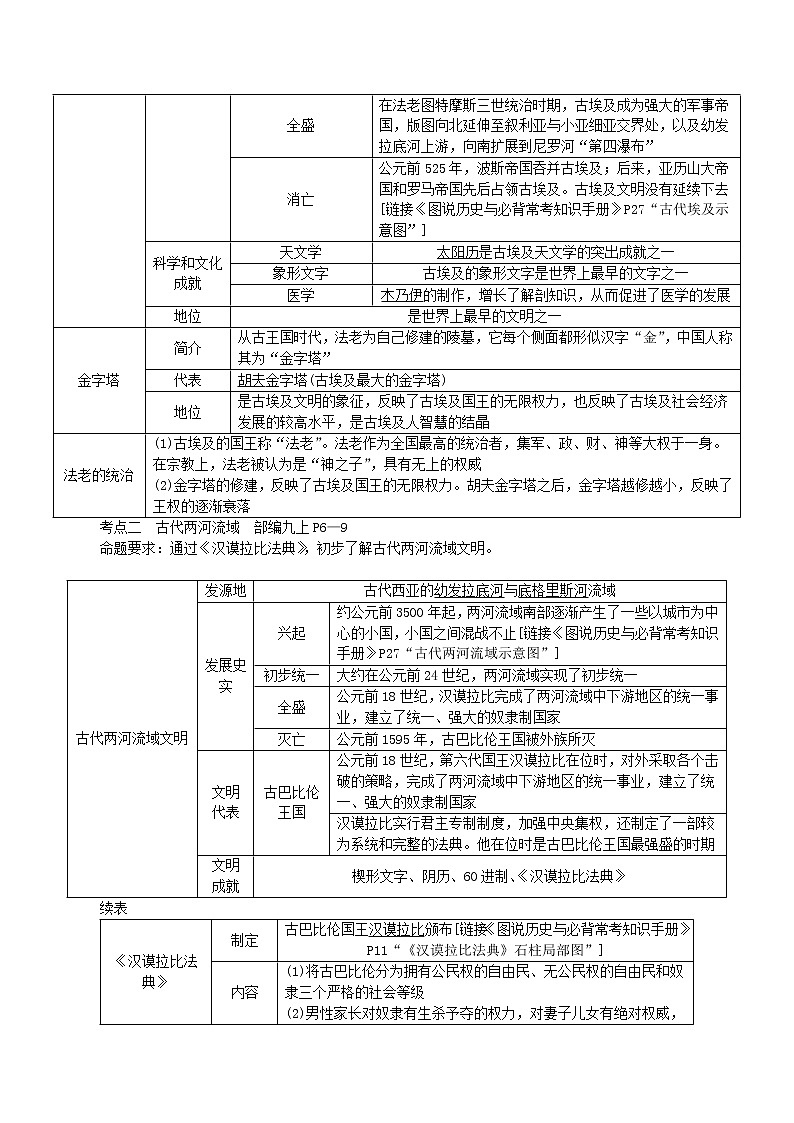 【备考2023】中考历史一轮复习：专题22《 古代亚非文明》（九上）（精品课件+学评案+真题演练+跟踪训练）02