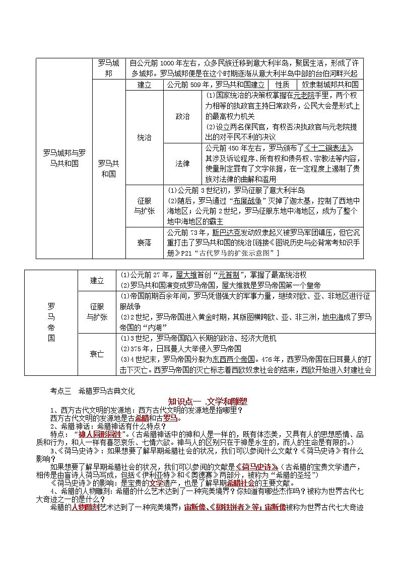 【备考2023】中考历史一轮复习：专题23《 古代欧洲文明》（九上）（精品课件+学评案+真题演练）03