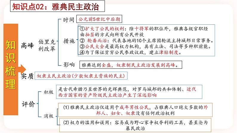 【备考2023】中考历史一轮复习：专题23《 古代欧洲文明》（九上）（精品课件+学评案+真题演练）05