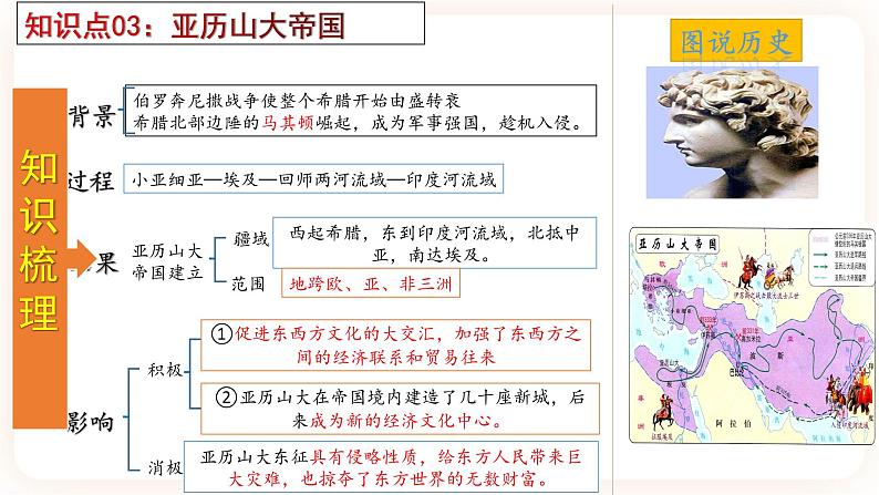 【备考2023】中考历史一轮复习：专题23《 古代欧洲文明》（九上）（精品课件+学评案+真题演练）06