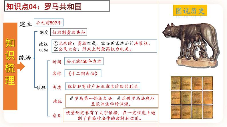 【备考2023】中考历史一轮复习：专题23《 古代欧洲文明》（九上）（精品课件+学评案+真题演练）07