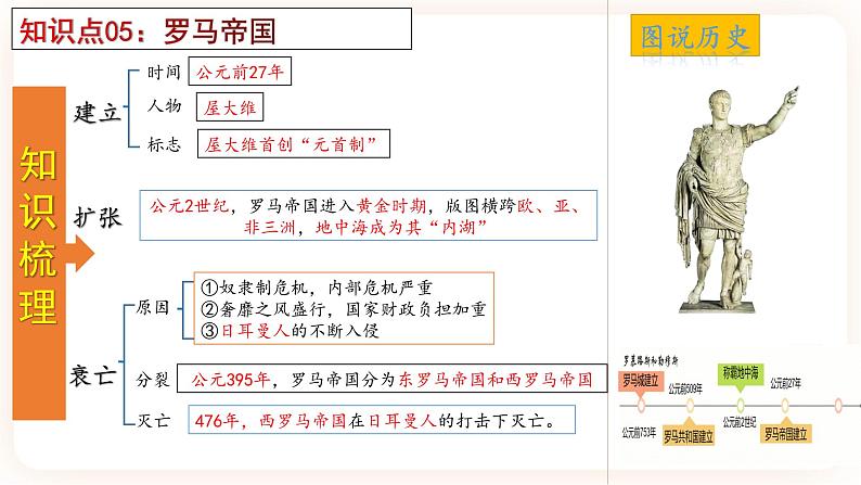 【备考2023】中考历史一轮复习：专题23《 古代欧洲文明》（九上）（精品课件+学评案+真题演练）08