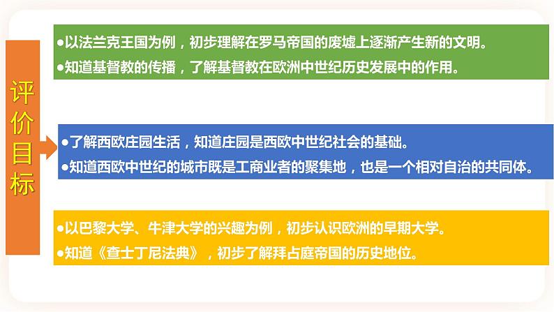 【备考2023】中考历史一轮复习：专题24《封建时代的欧洲》（九上）（精品课件+学评案+真题演练）02