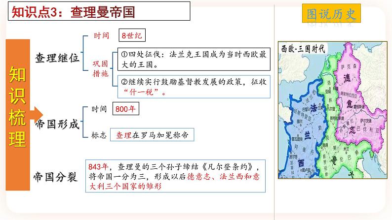 【备考2023】中考历史一轮复习：专题24《封建时代的欧洲》（九上）（精品课件+学评案+真题演练）06
