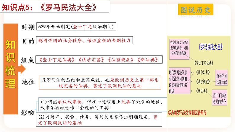 【备考2023】中考历史一轮复习：专题24《封建时代的欧洲》（九上）（精品课件+学评案+真题演练）08