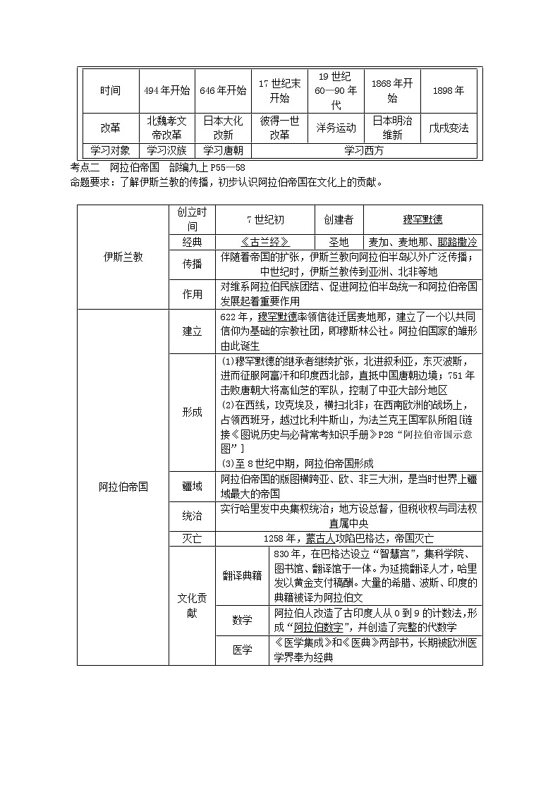 【备考2023】中考历史一轮复习：专题25《封建时代的亚洲国家》（九上）（精品课件+学评案+真题演练）03