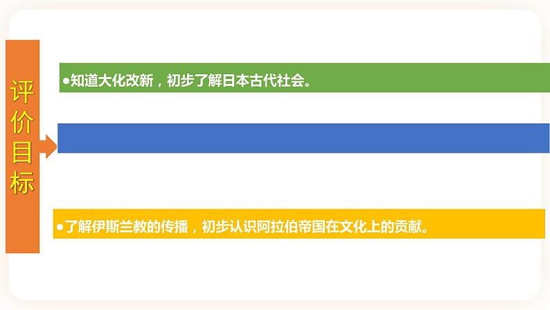 【备考2023】中考历史一轮复习：专题25《封建时代的亚洲国家》（九上）（精品课件+学评案+真题演练）02