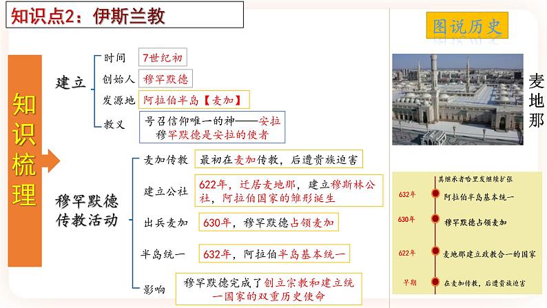 【备考2023】中考历史一轮复习：专题25《封建时代的亚洲国家》（九上）（精品课件+学评案+真题演练）05