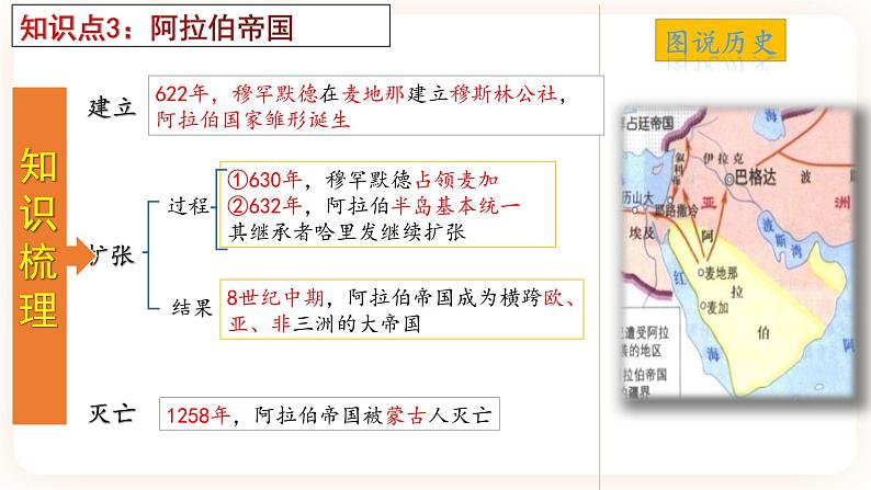 【备考2023】中考历史一轮复习：专题25《封建时代的亚洲国家》（九上）（精品课件+学评案+真题演练）06